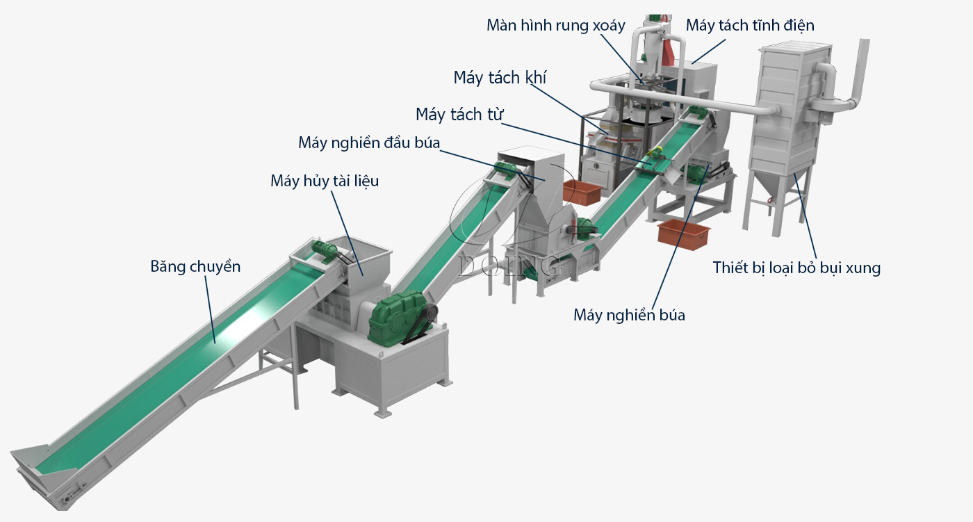 thiết bị tái chế bảng mạch