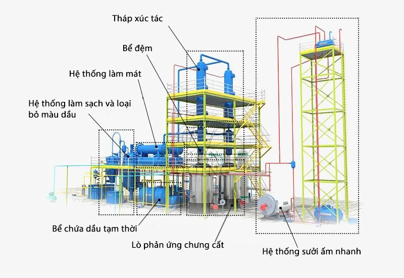 Thiết bị lọc lốp thải