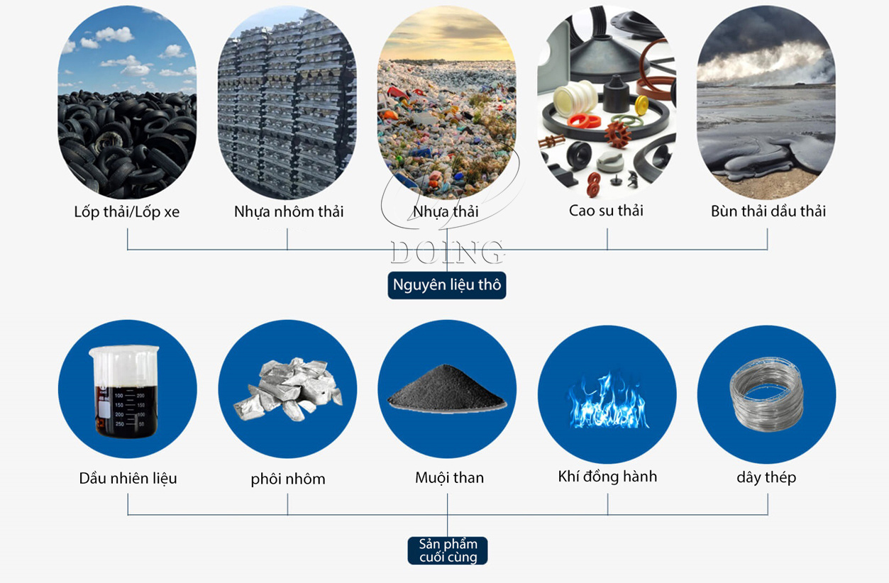 Thiết bị lọc lốp thải