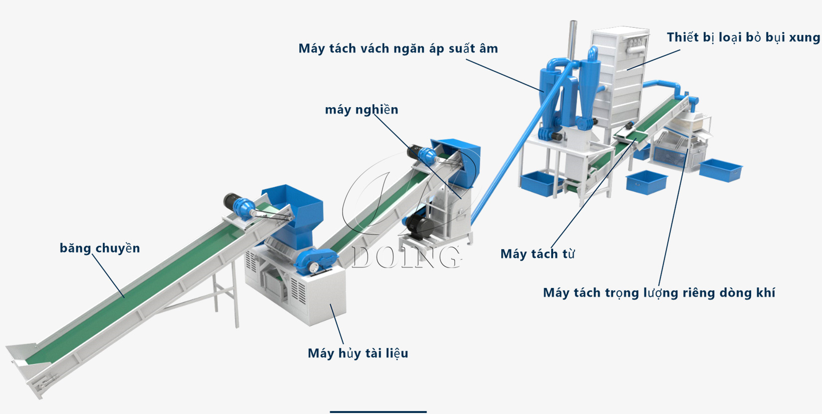 Máy tách nhôm đồng tản nhiệt